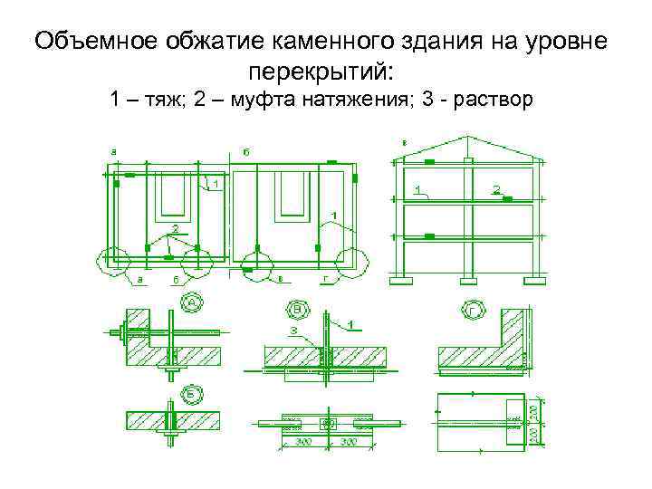 Объемное обжатие каменного здания на уровне перекрытий: 1 – тяж; 2 – муфта натяжения;