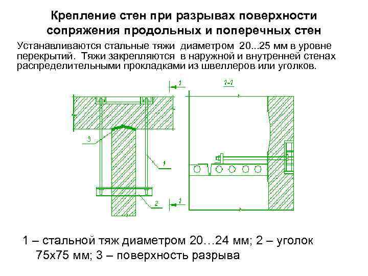 Крепление стен при разрывах поверхности сопряжения продольных и поперечных стен Устанавливаются стальные тяжи диаметром
