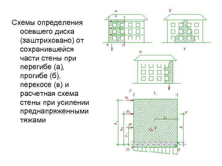 Схемы определения осевшего диска (заштриховано) от сохранившейся части стены при перегибе (а), прогибе (б),
