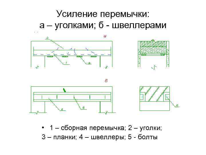 Усиление перемычки: а – уголками; б швеллерами • 1 – сборная перемычка; 2 –