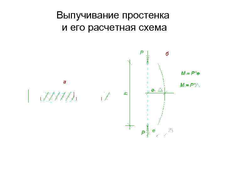 Выпучивание простенка и его расчетная схема 
