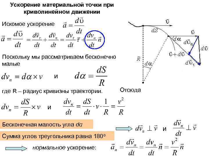 Ускорение материальной