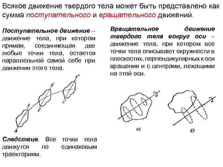 Поступательное движение твердого тела