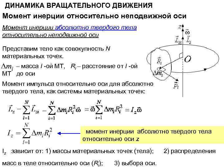 ДИНАМИКА ВРАЩАТЕЛЬНОГО ДВИЖЕНИЯ Момент инерции относительно неподвижной оси Момент инерции абсолютно твердого тела относительно