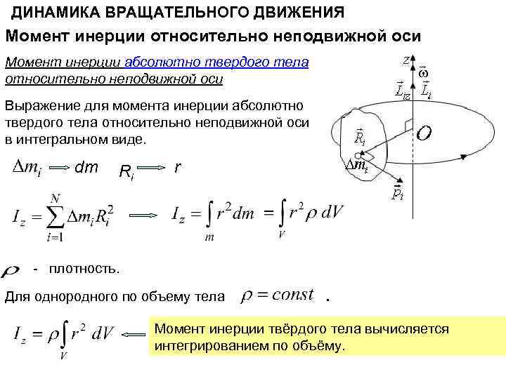 ДИНАМИКА ВРАЩАТЕЛЬНОГО ДВИЖЕНИЯ Момент инерции относительно неподвижной оси Момент инерции абсолютно твердого тела относительно