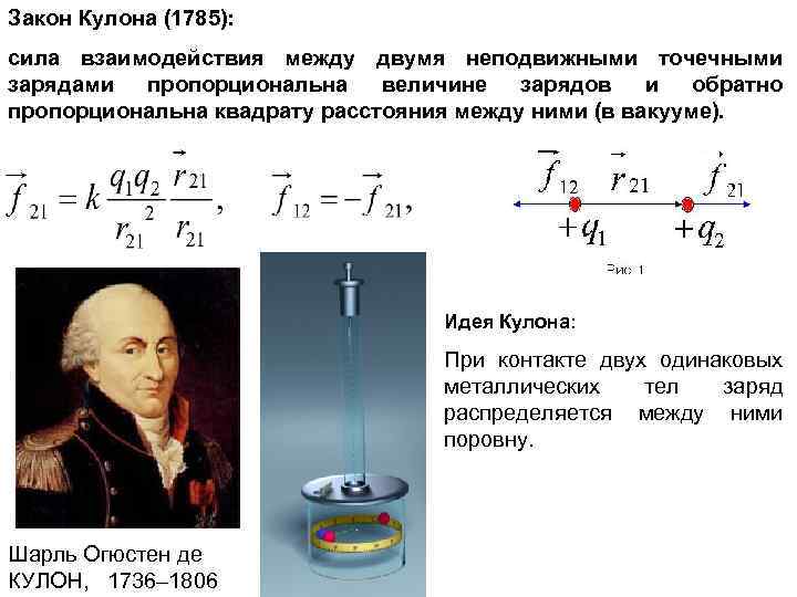 Закон Кулона (1785): сила взаимодействия между двумя неподвижными точечными зарядами пропорциональна величине зарядов и