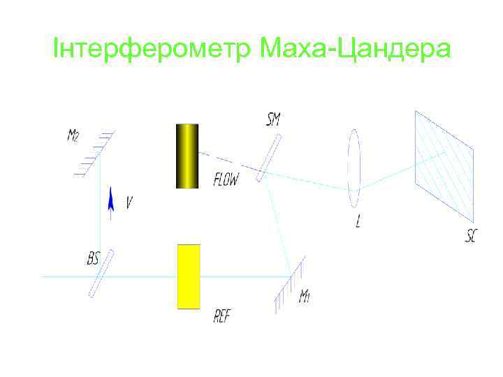 Інтерферометр Маха-Цандера 