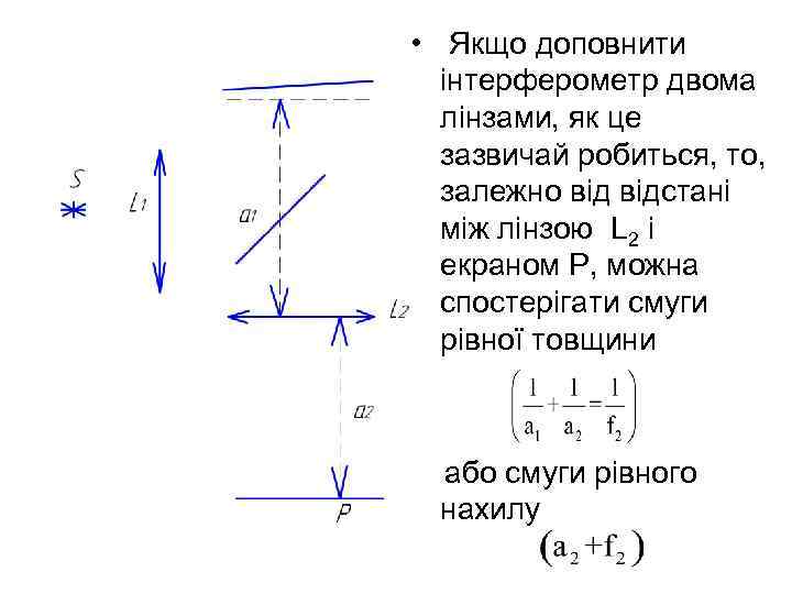  • Якщо доповнити інтерферометр двома лінзами, як це зазвичай робиться, то, залежно відстані