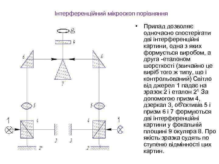 Інтерференційний мікроскоп порівняння • Прилад дозволяє одночасно спостерігати дві інтерференційні картини, одна з яких