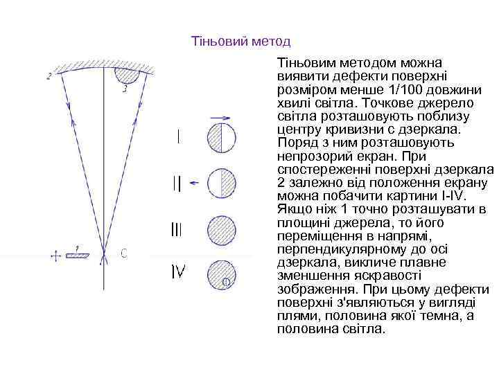 Тіньовий метод · Тіньовим методом можна виявити дефекти поверхні розміром менше 1/100 довжини хвилі