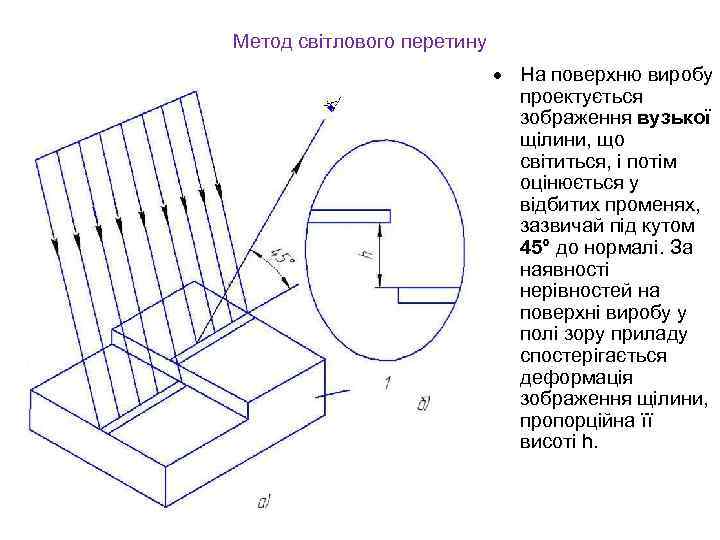 Метод світлового перетину · На поверхню виробу проектується зображення вузької щілини, що світиться, і