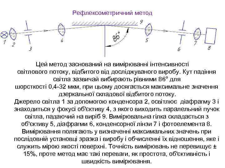 Рефлексометричний метод Цей метод заснований на вимірюванні інтенсивності світлового потоку, відбитого від досліджуваного виробу.