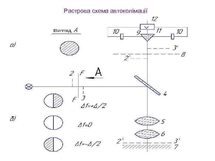 Растрова схема автоколімації 