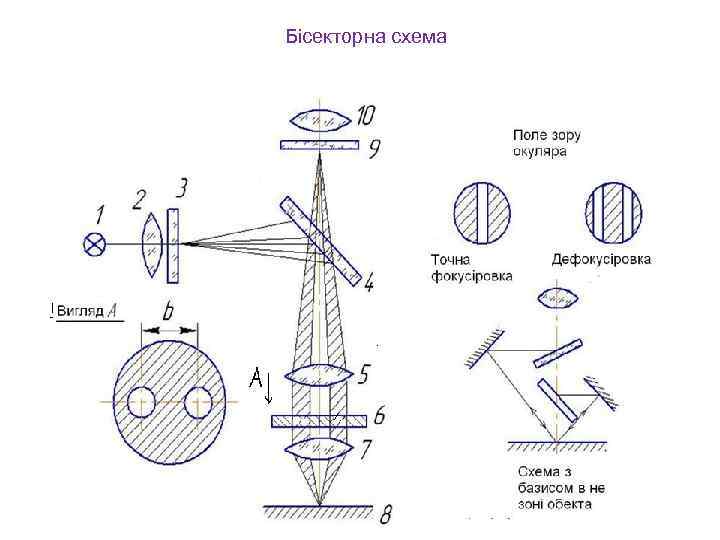 Бісекторна схема 