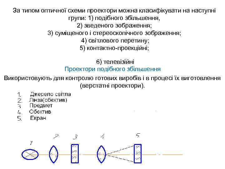 За типом оптичної схеми проектори можна класифікувати на наступні групи: 1) подібного збільшення, 2)