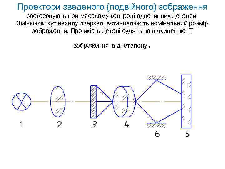 Проектори зведеного (подвійного) зображення застосовують при масовому контролі однотипних деталей. Змінюючи кут нахилу дзеркал,