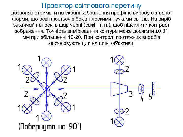 Проектор світлового перетину дозволяє отримати на екрані зображення профілю виробу складної форми, що освітлюється