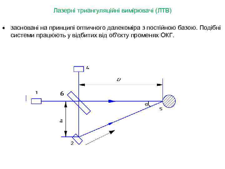 Лазерні триангуляційні вимірювачі (ЛТВ) · засновані на принципі оптичного далекоміра з постійною базою. Подібні