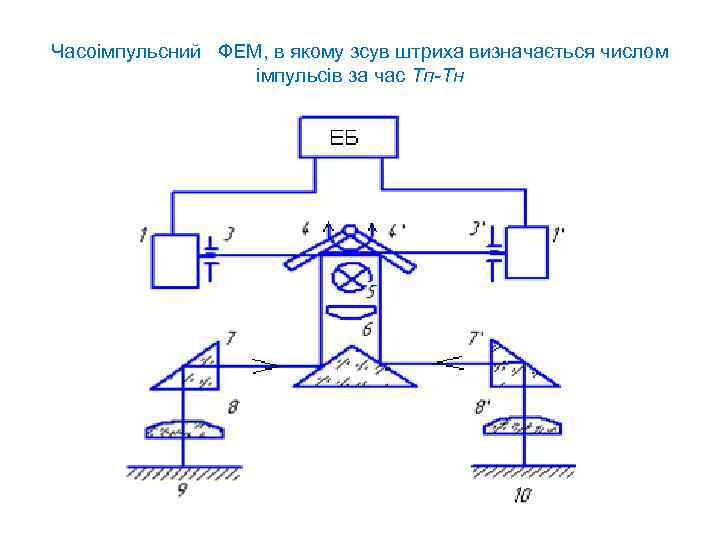 Часоімпульсний ФЕМ, в якому зсув штриха визначається числом імпульсів за час Тп-Тн 
