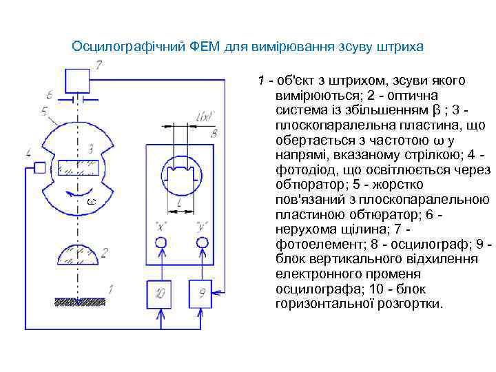 Осцилографічний ФЕМ для вимірювання зсуву штриха 1 - об'єкт з штрихом, зсуви якого вимірюються;