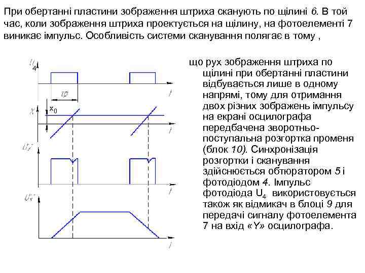 При обертанні пластини зображення штриха сканують по щілині 6. В той час, коли зображення