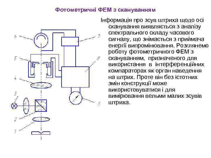 Фотометричні ФЕМ з скануванням Інформація про зсув штриха щодо осі сканування виявляється з аналізу