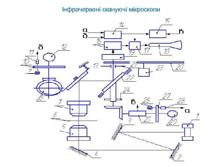 Інфрачервоні скануючі мікроскопи 