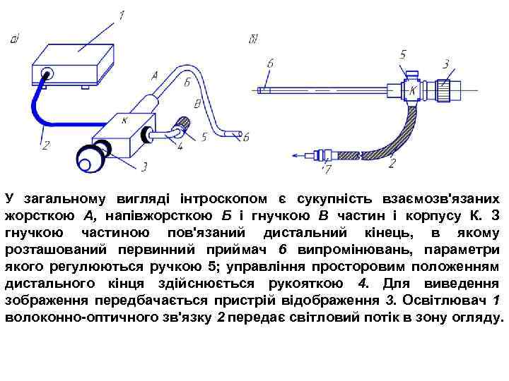 У загальному вигляді інтроскопом є сукупність взаємозв'язаних жорсткою А, напівжорсткою Б і гнучкою В