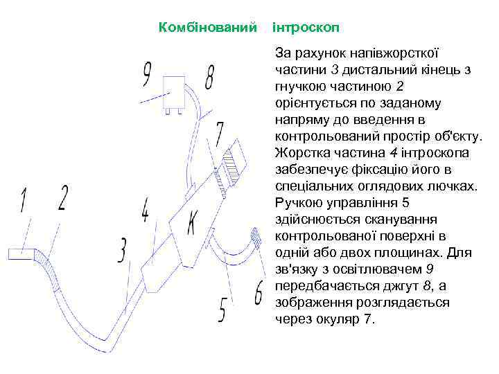 Комбінований інтроскоп За рахунок напівжорсткої частини 3 дистальний кінець з гнучкою частиною 2 орієнтується