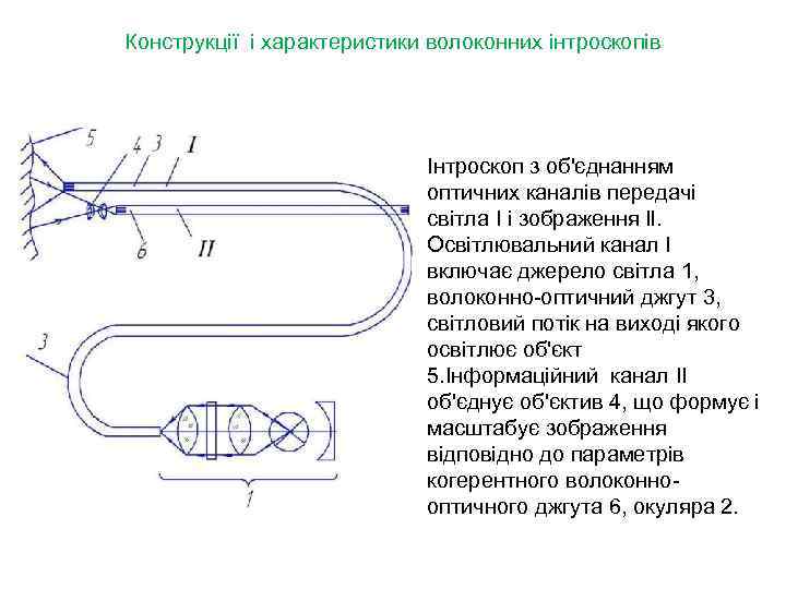 Конструкції і характеристики волоконних інтроскопів Інтроскоп з об'єднанням оптичних каналів передачі світла I і