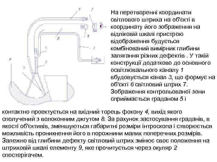 На перетворенні координати світлового штриха на об'єкті в координату його зображення на відліковій шкалі