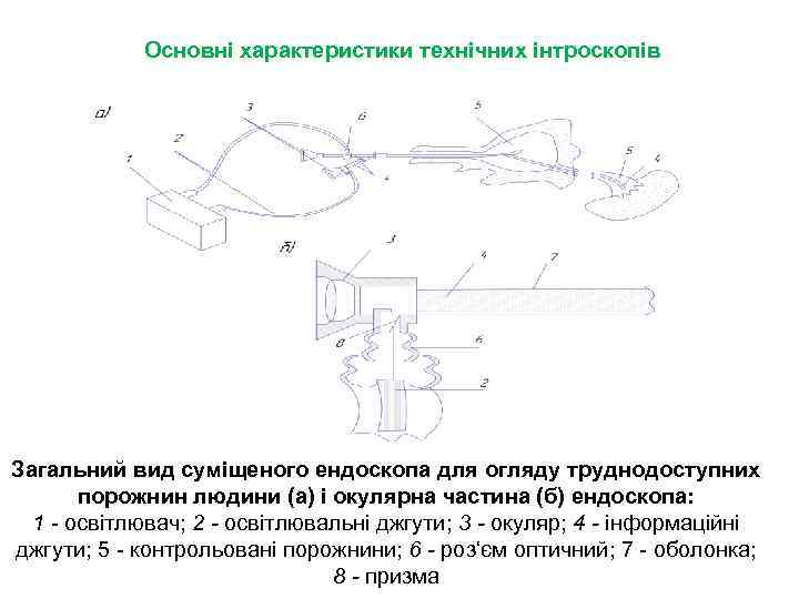 Основні характеристики технічних інтроскопів Загальний вид суміщеного ендоскопа для огляду труднодоступних порожнин людини (а)