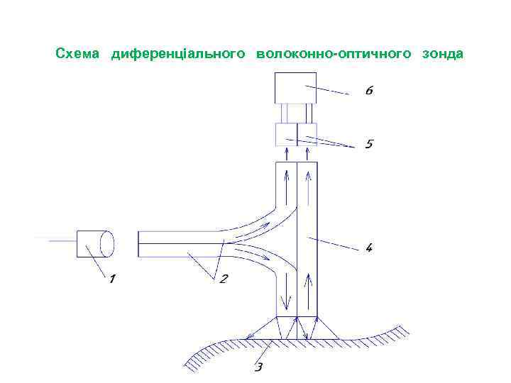 Схема диференціального волоконно-оптичного зонда 