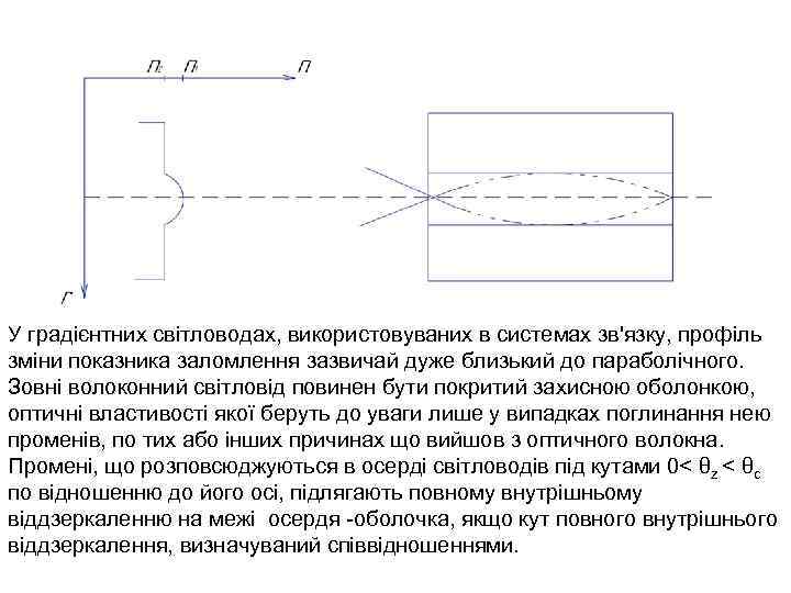 У градієнтних світловодах, використовуваних в системах зв'язку, профіль зміни показника заломлення зазвичай дуже близький