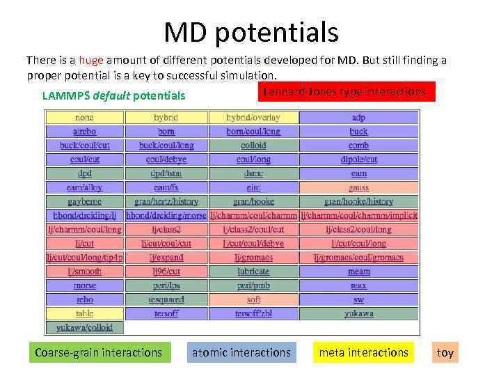 MD potentials There is a huge amount of different potentials developed for MD. But