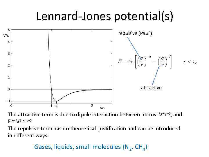 Lennard-Jones potential(s) repulsive (Pauli) attractive The attractive term is due to dipole interaction between