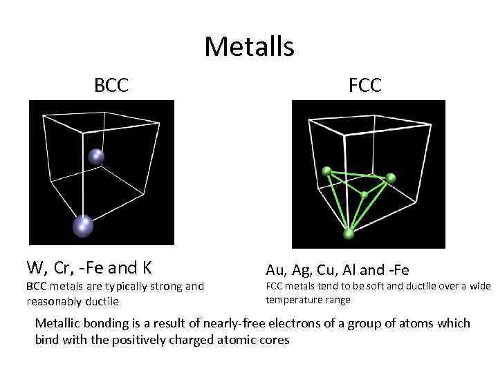 Metalls BCC W, Cr, -Fe and K BCC metals are typically strong and reasonably