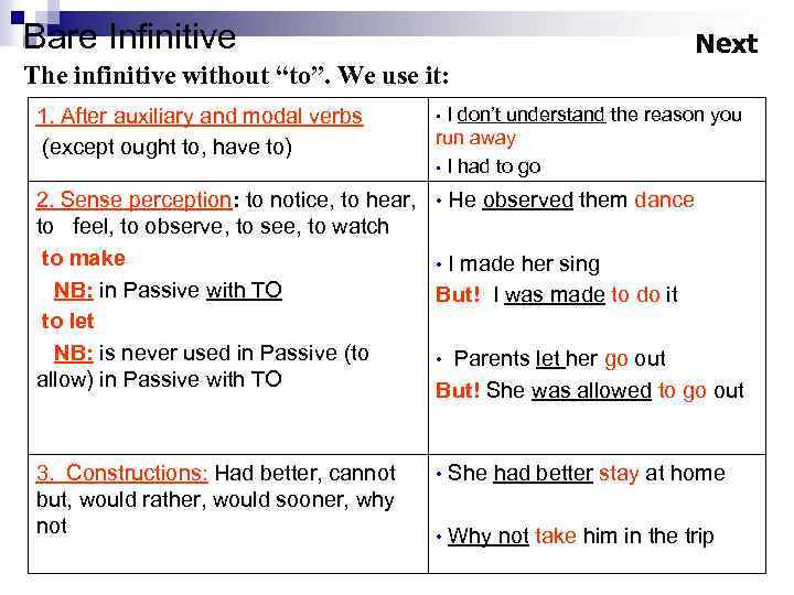 Bare Infinitive Next The infinitive without “to”. We use it: 1. After auxiliary and