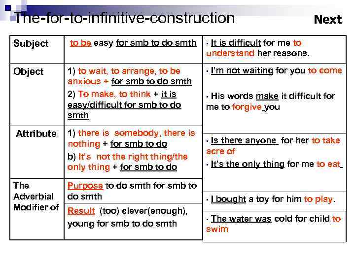 The-for-to-infinitive-construction Subject to be easy for smb to do smth Object 1) to wait,