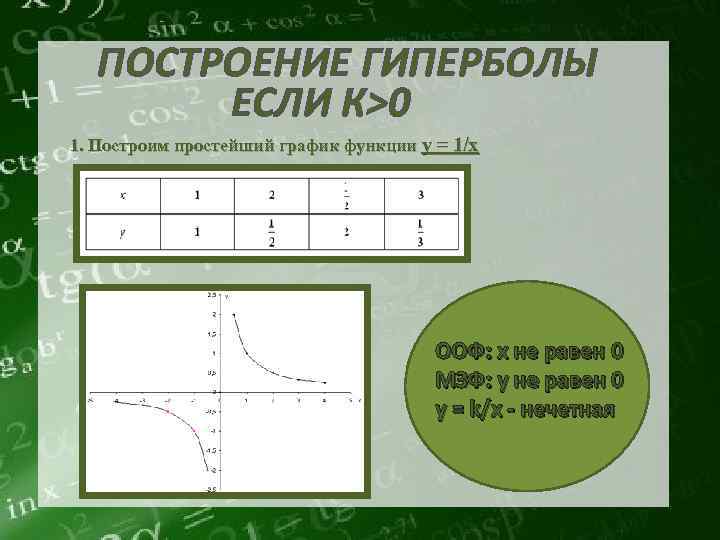 Графиком какой из следующих функций является гипербола. Гипербола как построить таблицу. Как строить график гиперболы. Как построить таблицу для Графика функции гиперболы. Как строить таблицу для гиперболы.