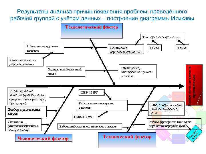 Диаграмма исикавы это в бережливом производстве