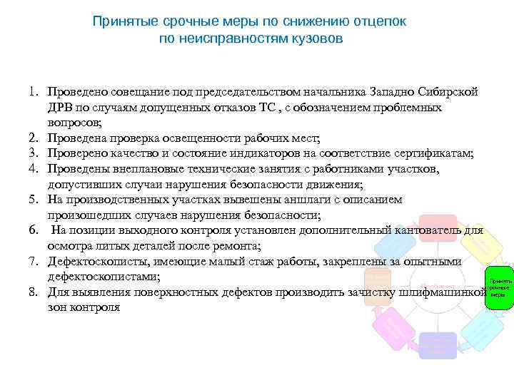 Принятые срочные меры по снижению отцепок по неисправностям кузовов 1. Проведено совещание под председательством