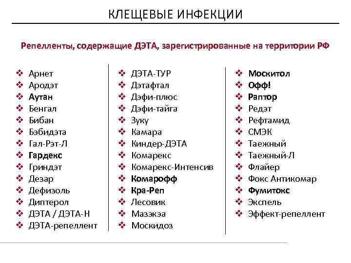 КЛЕЩЕВЫЕ ИНФЕКЦИИ Репелленты, содержащие ДЭТА, зарегистрированные на территории РФ v Арнет v Ародэт v
