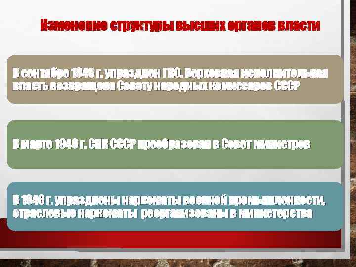 Изменение структуры высших органов власти В сентябре 1945 г. упразднен ГКО. Верховная исполнительная власть