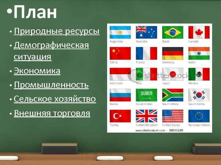  • План • Природные ресурсы • Демографическая ситуация • Экономика • Промышленность •