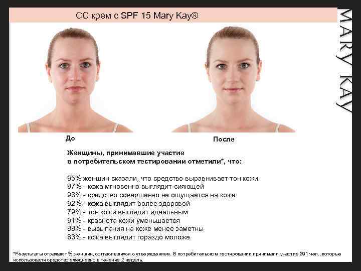 CC крем с SPF 15 Mary Kay® До После Женщины, принимавшие участие в потребительском