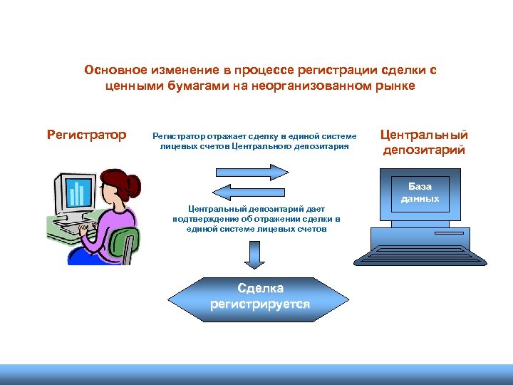 Регистратор это на рынке ценных бумаг. Реестродержатель ценных бумаг. Функции регистратора ценных бумаг. Депозитарий и регистратор ценных бумаг.