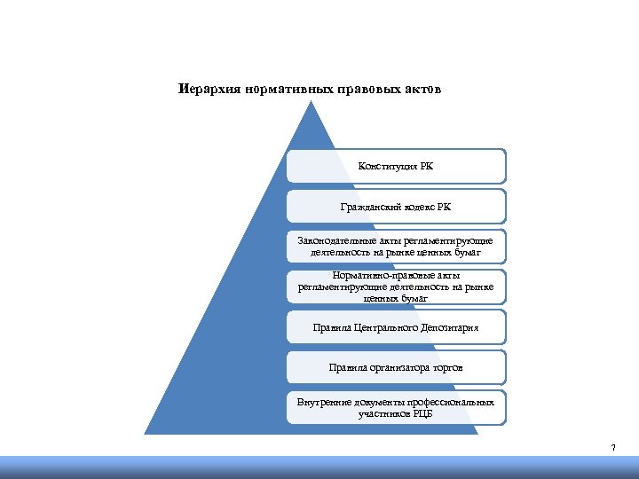 Иерархия нормативных актов