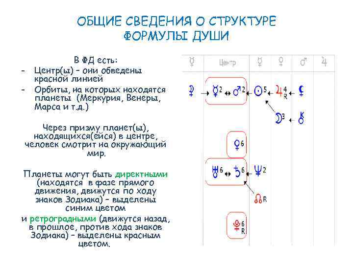 ОБЩИЕ СВЕДЕНИЯ О СТРУКТУРЕ ФОРМУЛЫ ДУШИ - В ФД есть: Центр(ы) – они обведены