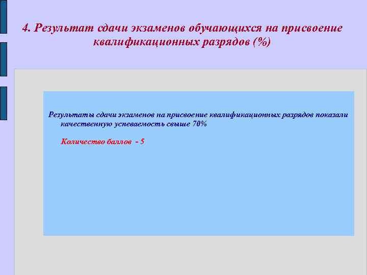 4. Результат сдачи экзаменов обучающихся на присвоение квалификационных разрядов (%) Результаты сдачи экзаменов на